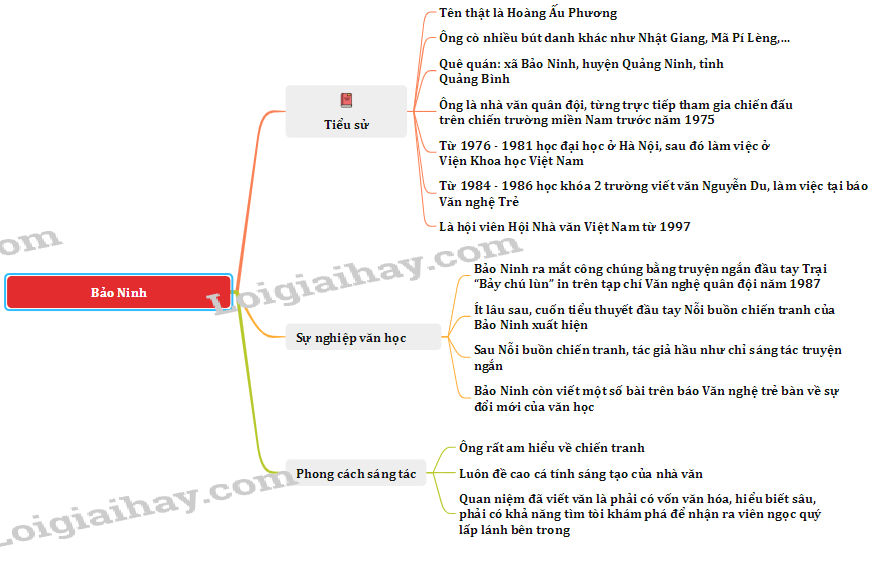 Nỗi buồn chiến tranh (Bảo Ninh)