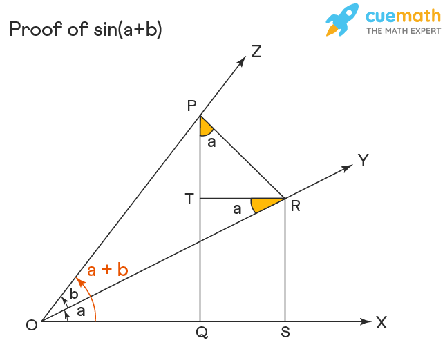Sin(a + b)