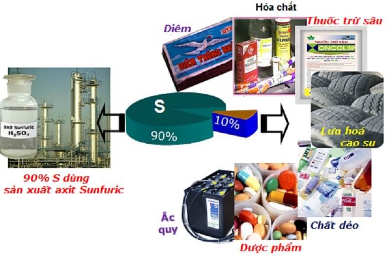 s-hoa-tri-may-3