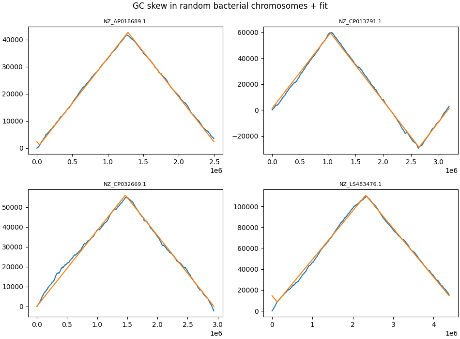 A Science Experiment: part 1