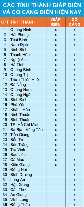 Sau sáp nhập, Việt Nam có 21/34 tỉnh thành ven biển