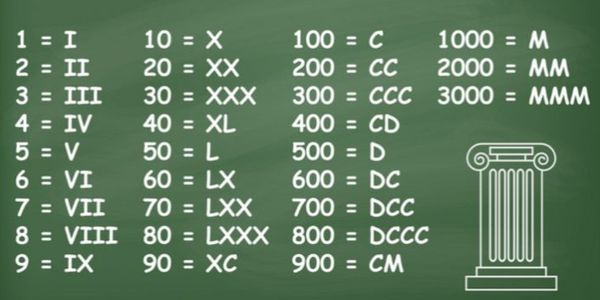 vii là số mấy