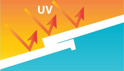 Tia UV nếu tác động trong thời gian dài sẽ làm thay đổi cấu trúc của da