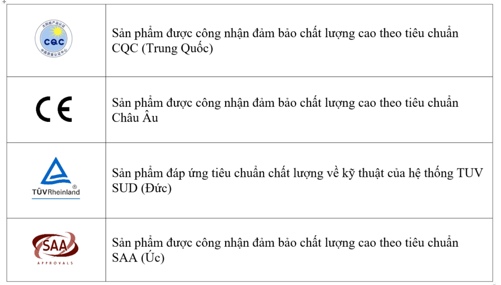Lắp đặt 6 bộ hòa lưới bám tải Senergy 10kW cho khách hàng