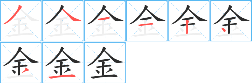 Bộ Kim Trong Tiếng Trung (金/钅): Ý Nghĩa, Cách Viết Và Ứng Dụng