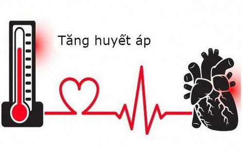Tăng huyết áp là yếu tố nguy cơ của bệnh động mạch cảnh