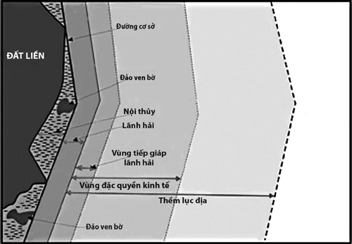 Hội nhập và Phát triển