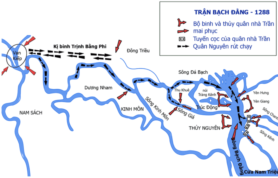 Thành phố Hải Phòng