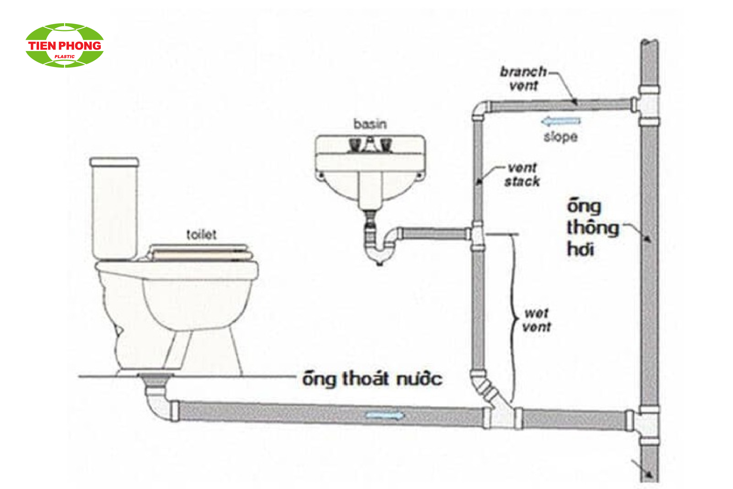 Bản thiết kế lắp đặt đường ống thoát nước thải