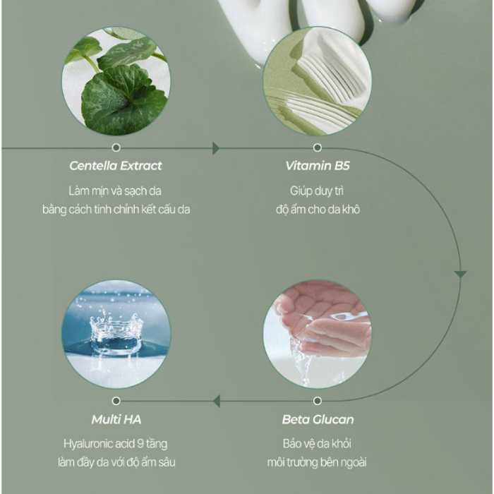 Kem Dưỡng Phục Hồi Cấp Ẩm Đa Tầng Pretty Skin Vita K-Cica Max Calming & Recovery Cream