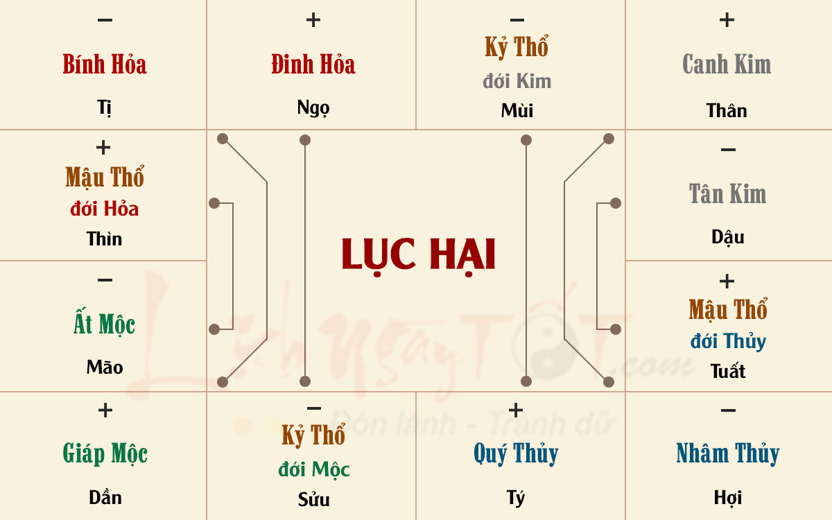 luc hai la gi