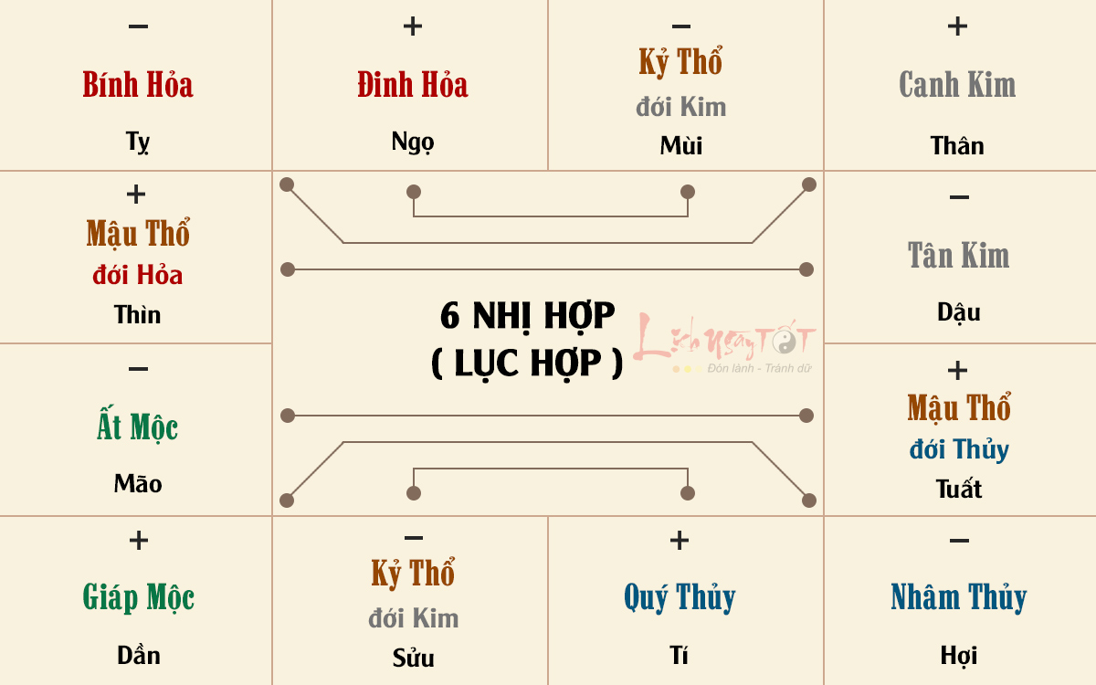 Vì đâu có Tam hợp, Tứ hành xung, Lục hợp, Lục hại giữa các tuổi với nhau?
