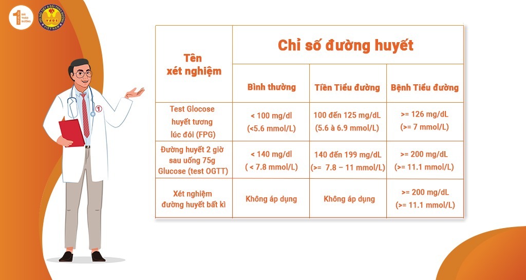 Chỉ số đường huyết đ&oacute;i l&agrave; g&igrave;, bao nhi&ecirc;u th&igrave; mắc bệnh tiểu đường?