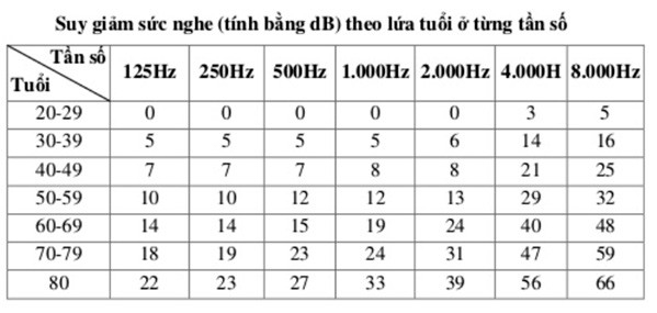 Tai nghễnh ng&atilde;ng - nếu ph&aacute;t hiện sớm, sẽ kiểm so&aacute;t được! - B&aacute;o v&agrave; Ph&aacute;t thanh - Truyền h&igrave;nh Ninh B&igrave;nh