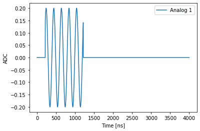 A Novice Quantum Programmer’s Guide to QUA, or How I Found My Quantum Love Language