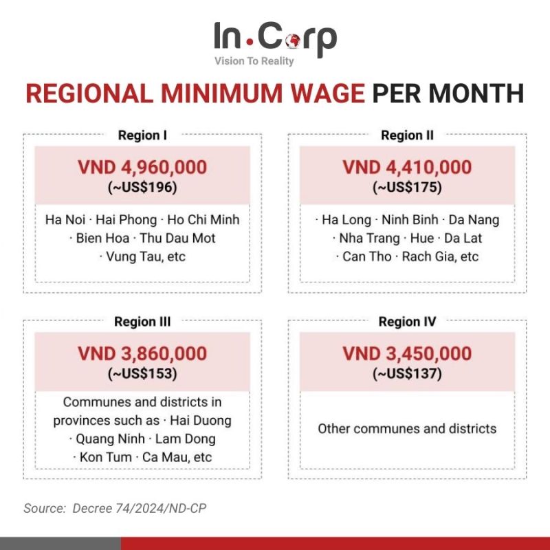 Understanding Vietnam Social Insurance in 2025: Social, Health & Unemployment Insurance (SHUI) for Employees