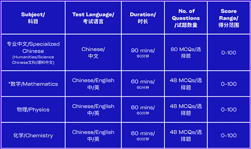 Lịch trình cho kỳ thi China CSCA đầu tiên và thứ hai