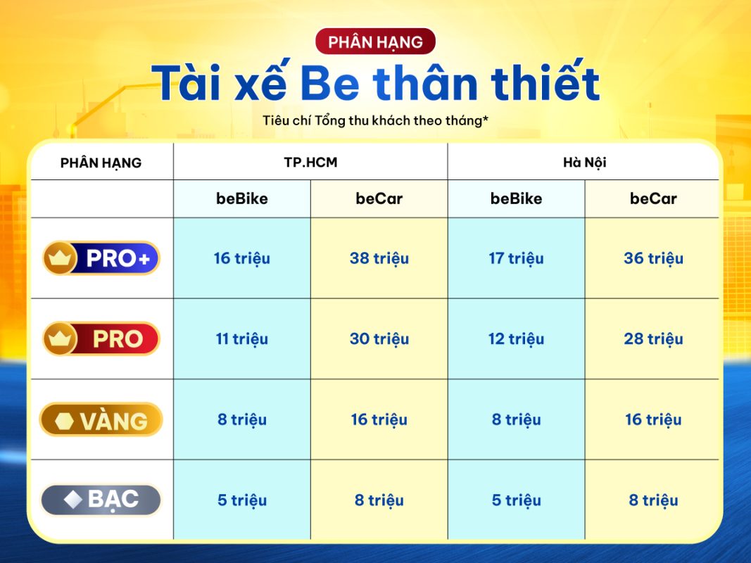 Chương trình “Tài xế Be thân thiết”