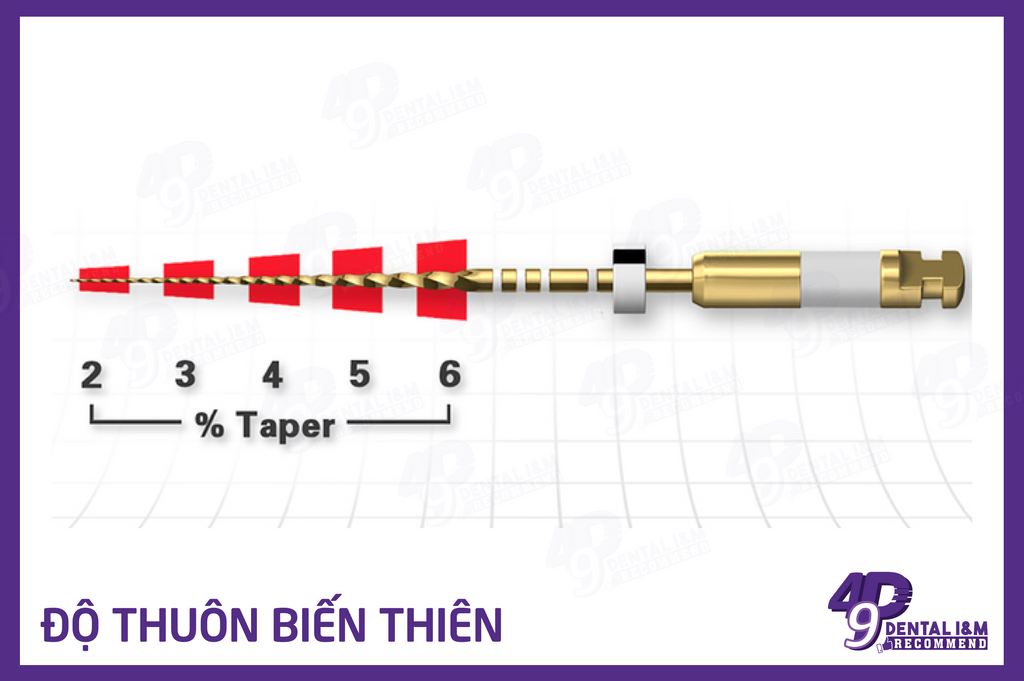 49P I&M Recommend - Phân tích độ thuôn trâm nội nha