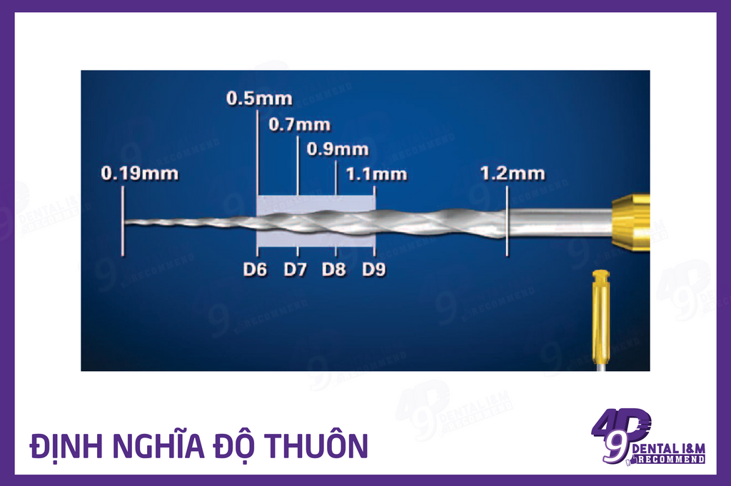 Giải phẫu trâm nội nha: Phân tích độ thuôn của trâm nội nha