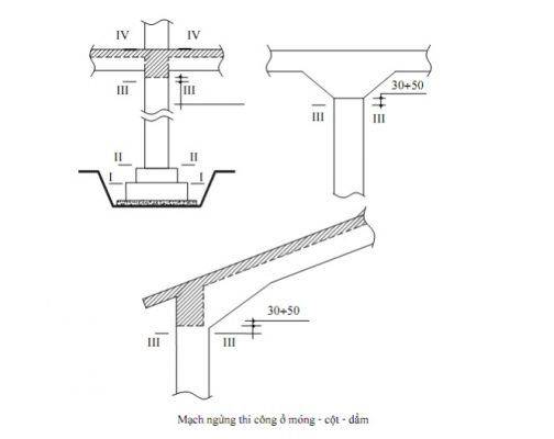Mạch Ngừng Bê Tông Là Gì? Hướng Dẫn Xử Lý Mạch Ngừng Đúng Cách