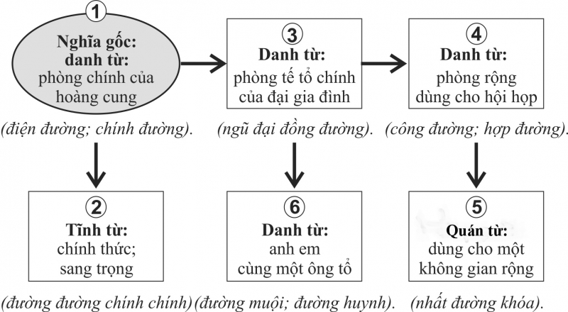 Từ vựng Công Giáo: Nhà thờ - Thánh đường
