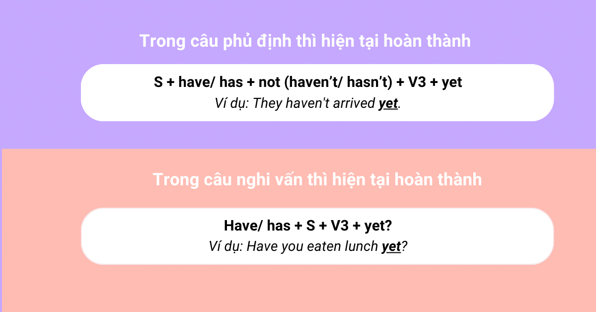 Cấu trúc Yet | Cách dùng trong tiếng Anh - Ví dụ & Bài tập