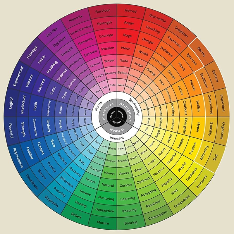 Tương đồng/Tương tự (Analogous)