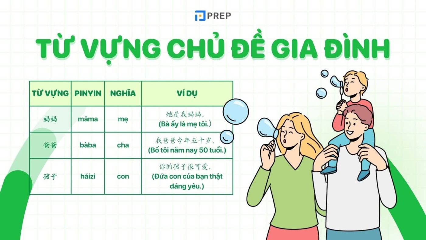 Tổng hợp bộ từ vựng tiếng Trung về gia đình kèm bài tập