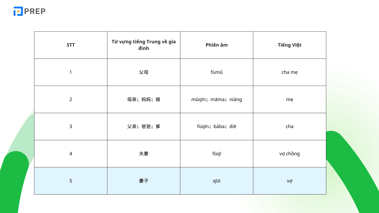 tu-vung-tieng-trung-chu-de-gia-dinh.png