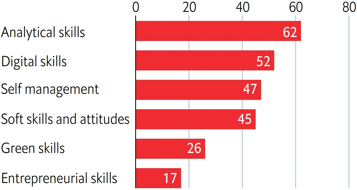 Bridging the skills gap: Fuelling careers and the economy in Vietnam