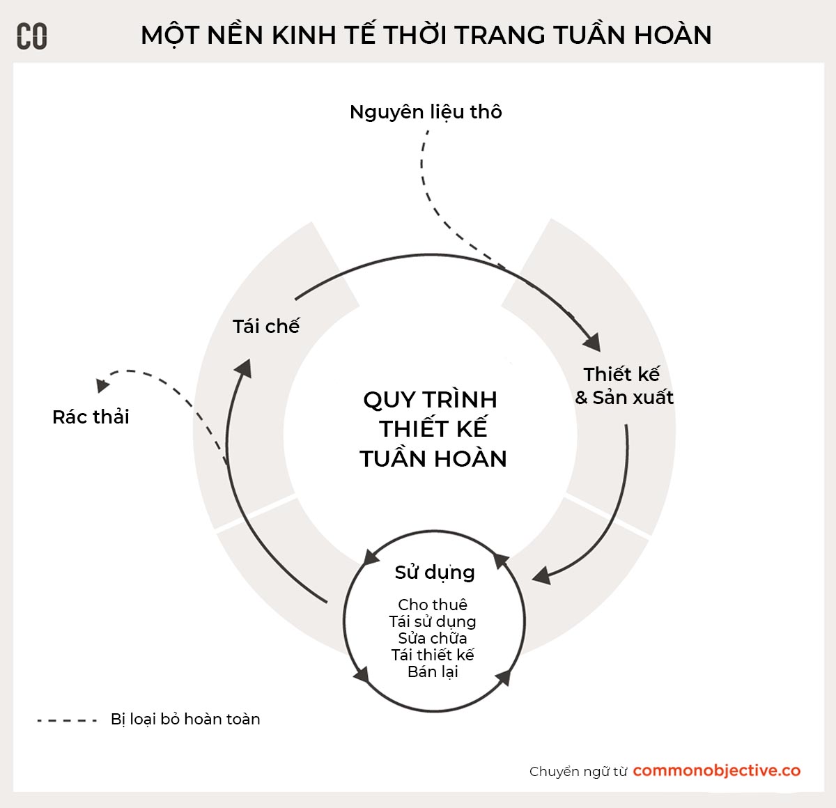 Thời trang tuần hoàn là gì2