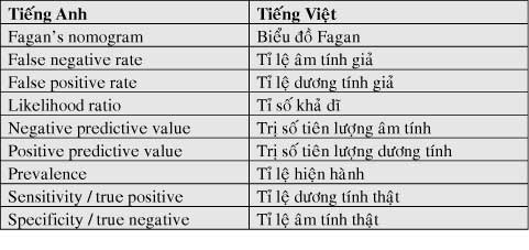 Diễn giải kết quả chẩn đoán