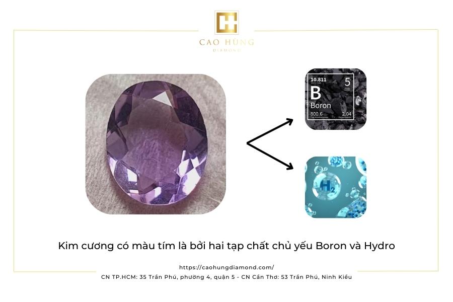Kim cương có màu tím là nhờ Boron và Hydro