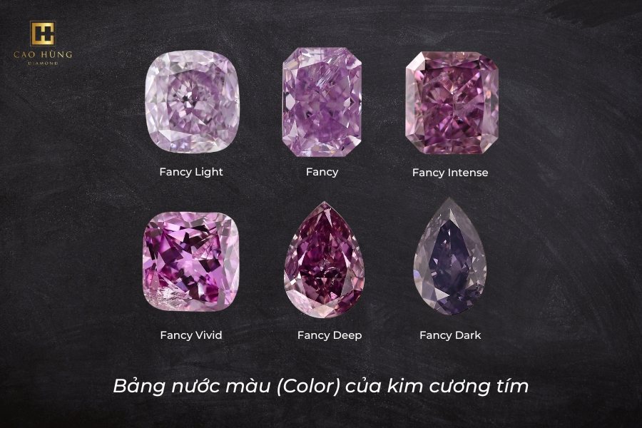 Cấp độ màu sắc của kim cương tím