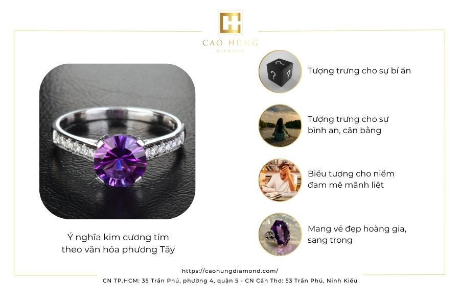 Ý nghĩa kim cương tím theo phương Tây