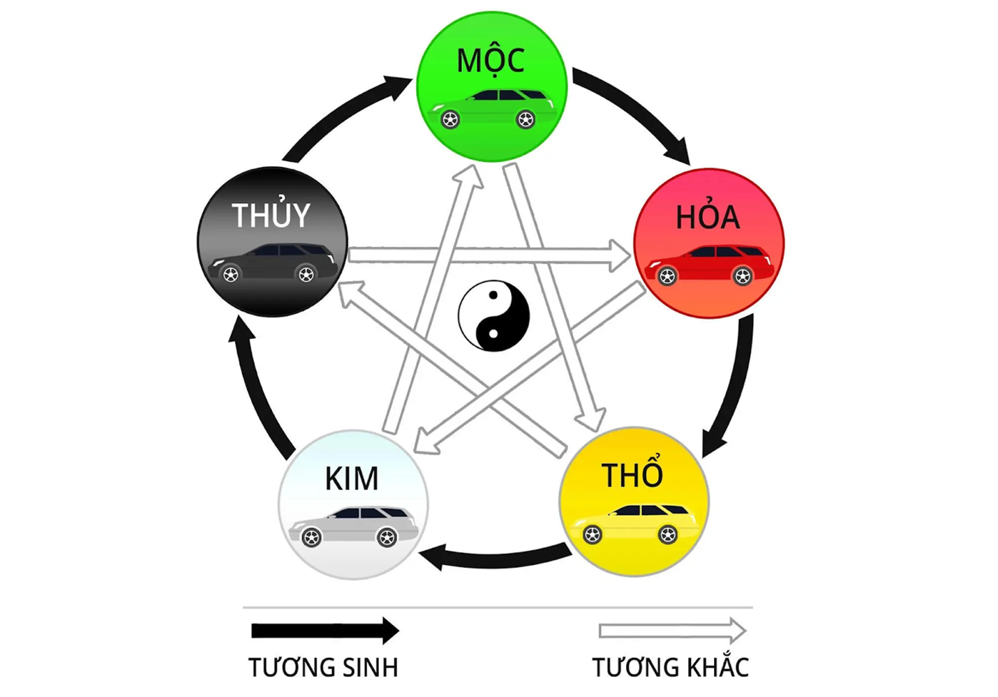 Màu bản mệnh là gì Cách chọn màu tốt nhất cho từng mệnh