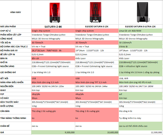 So s&aacute;nh nhanh sự kh&aacute;c biệt giữa Saturn 2, Saturn 3 v&agrave; Saturn 3 Ultra