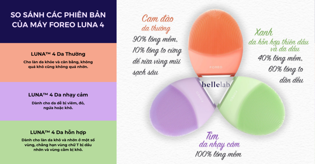 SO SÁNH CÁC PHIÊN BẢN CỦA MÁY FOREO LUNA 4