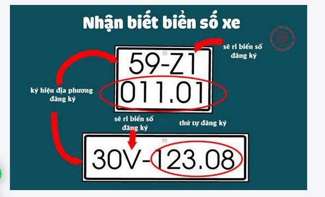 Bảng số xe các tỉnh