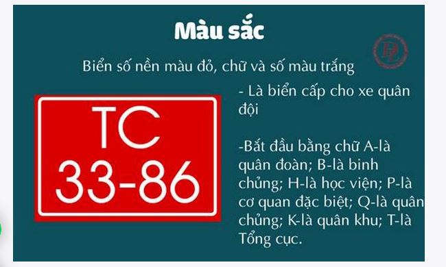 Biển số xe trong Quân đội