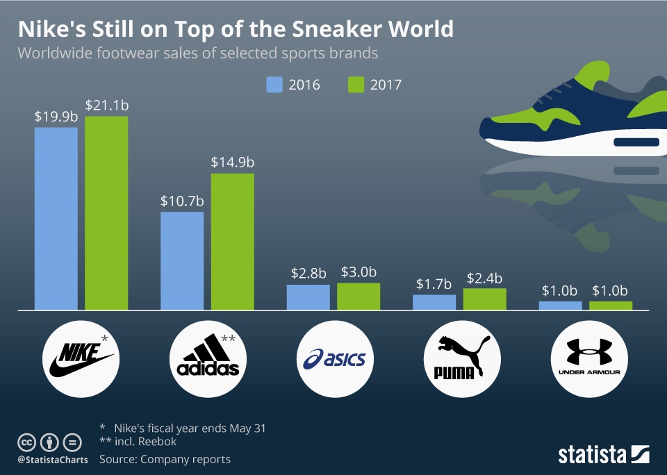 Adidas Futurecraft 4D: One shoe to rule them all?