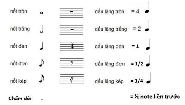 truong-do-la-gi