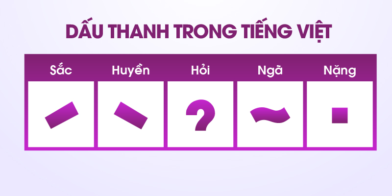 Những nhầm lẫn thường gặp và quy tắc đặt dấu thanh
