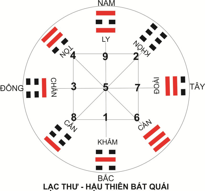 Nghiên Cứu Lịch Sử