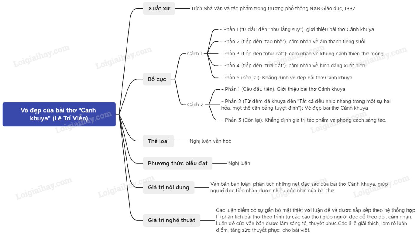 Vẻ đẹp của bài thơ "Cảnh khuya" (Lê Trí Viễn)