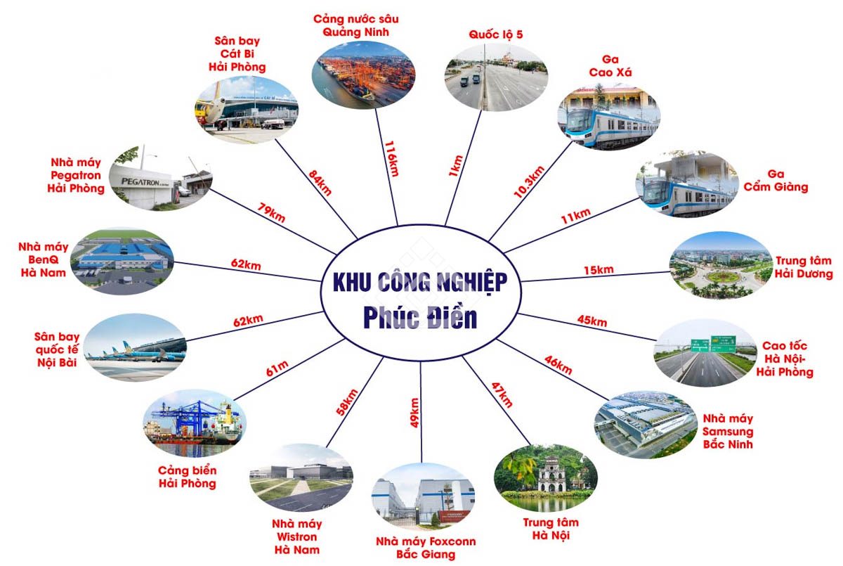 Redsunland Khu Công Nghiệp Phúc điền Hải Dương (6 Of 7)