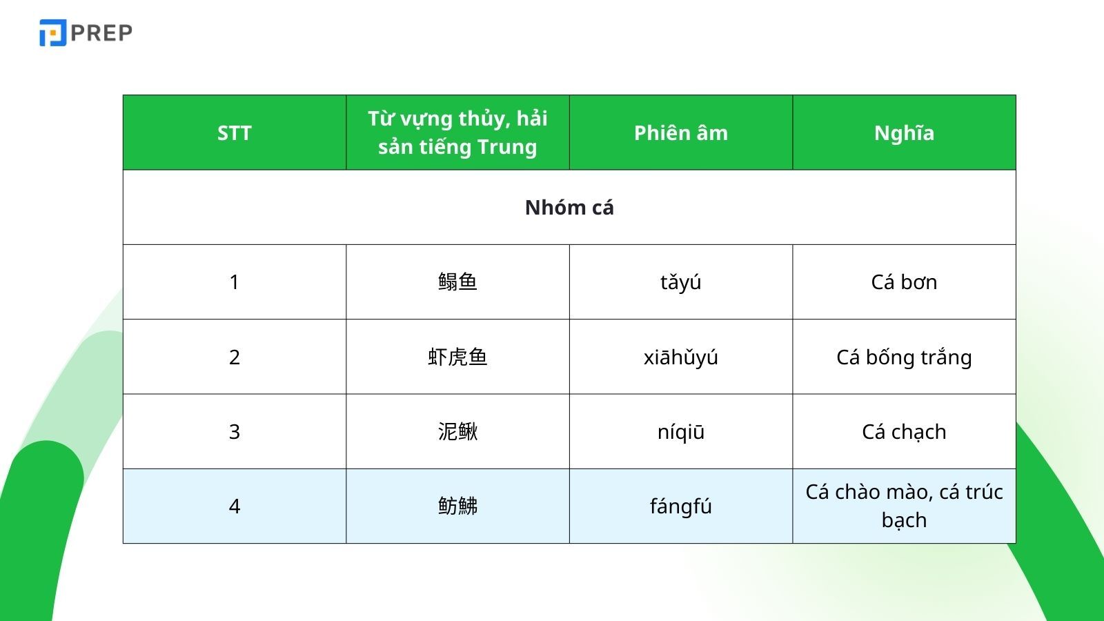 Mẫu câu giao tiếp chủ đề hải sản tiếng Trung