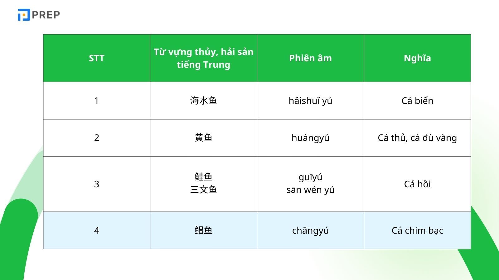 tu-vung-thuy-san.jpg