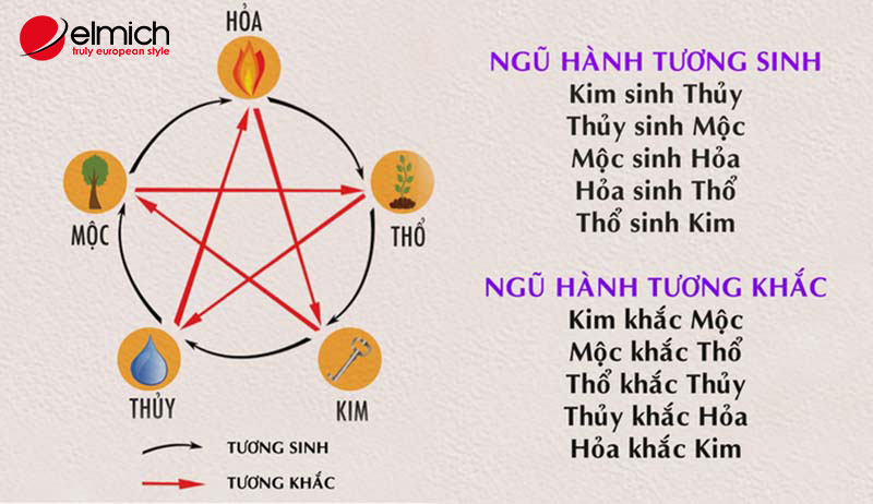 Tuổi Thìn hợp màu gì, kỵ màu gì? Chọn màu hợp phong thuỷ